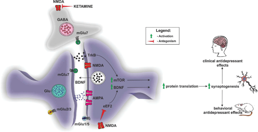 ketamine